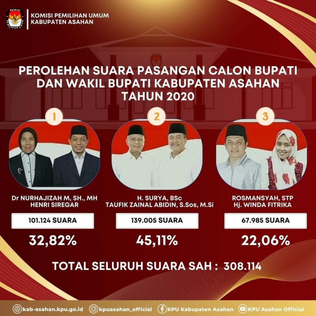 Menang Nasib, Mengapa Takut Melawan Incumbent?