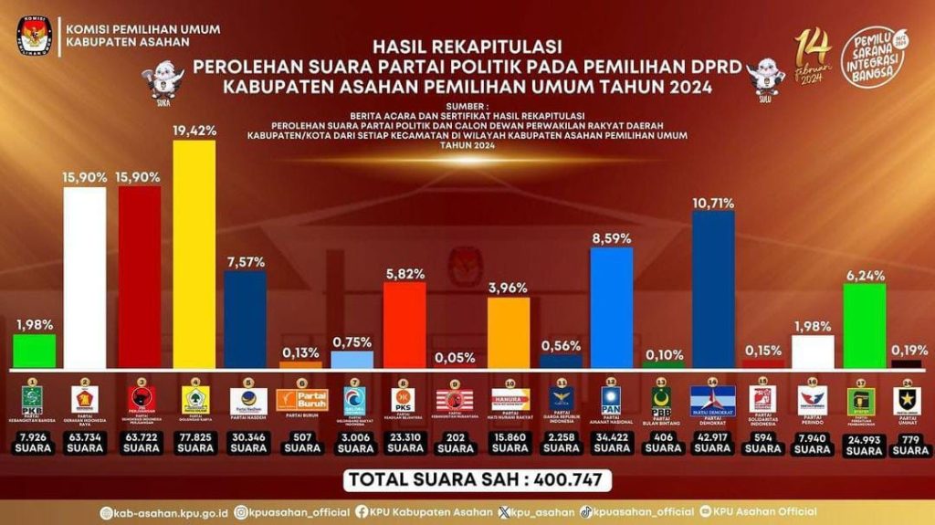 Ibnu Azhar Saragih, S.H “Pilkada Asahan 2024 Jangan Melawan Kotak Kosong, itu sangat memalukan”