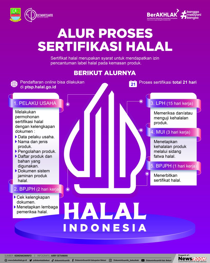 Hari ini Mulai Berlaku Sanksi Produk yang Belum Bersertifikasi Halal