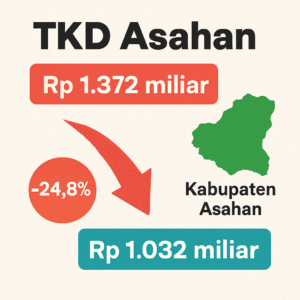 Efisiensi atau Krisis? Dampak Pemangkasan TKD terhadap Kabupaten Asahan