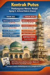 Pembangunan Menara Masjid Agung H. Achmad Bakrie Berlanjut, Putus Kontrak 2024 Jadi Evaluasi Serius   
