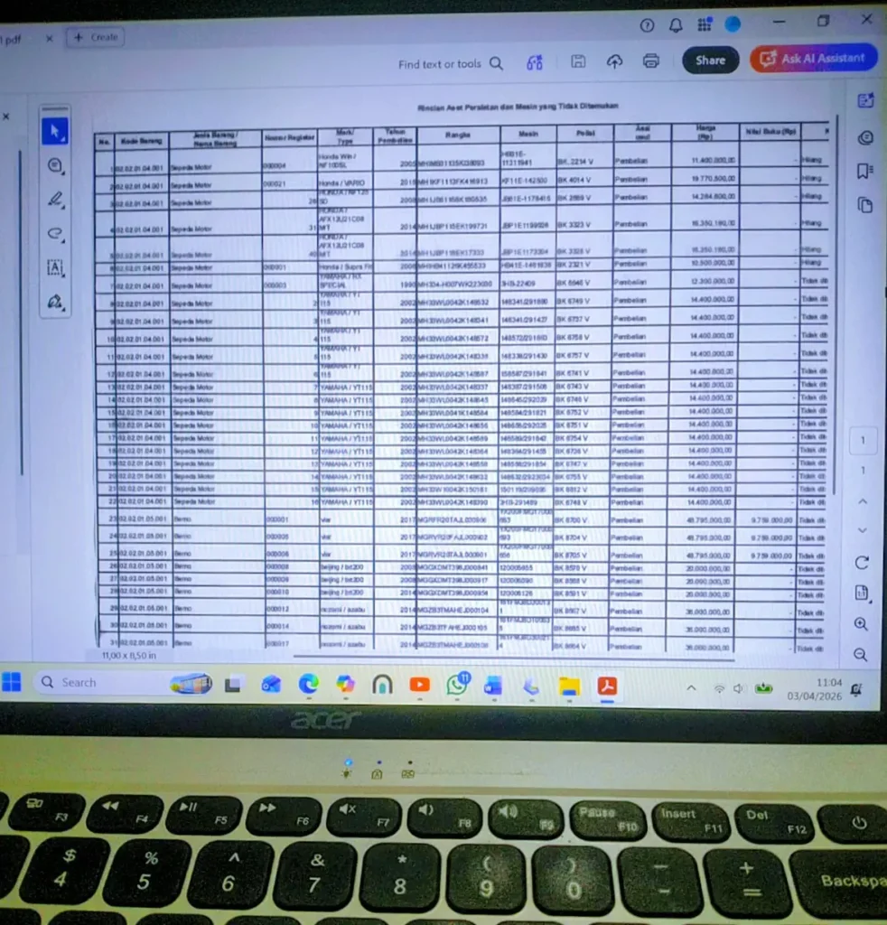 Audit BPK RI Tahun 2024 Terdapat 42 Aset Pemkab Asahan Tak Ditemukan, Nilai Kerugian Capai Rp1 Miliar