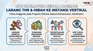 KPK Ultimatum Kepala Daerah: Larang Pemberian THR dan Hibah ke Instansi Vertikal