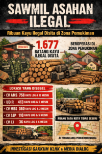 KLH Segel 5 Sawmil Asahan, 1.677 Kayu Ilegal Disita di Zona Pemukiman