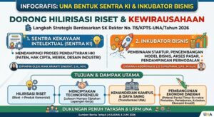 UNA Bentuk Sentra KI dan Inkubator Bisnis, Dorong Hilirisasi Riset dan Kewirausahaan