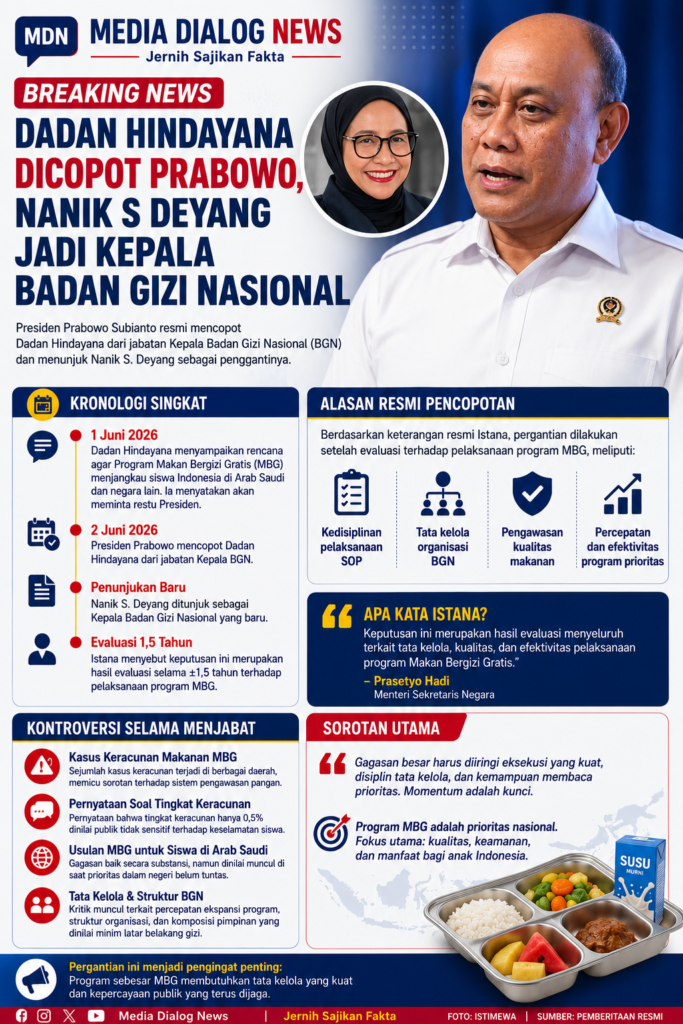 EDITORIAL : Dari Jeddah ke Pintu Keluar BGN Ketika Sebuah Gagasan Datang di Waktu yang Salah