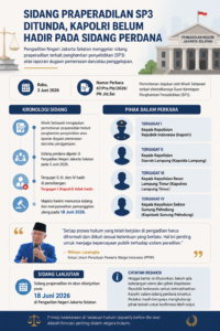 Kapolri Tidak Hadir dalam Sidang Perdana Praperadilan SP3, Pengadilan Jadwalkan Pemanggilan Ulang